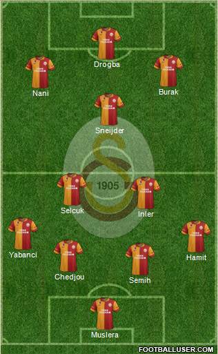 Galatasaray SK Formation 2013