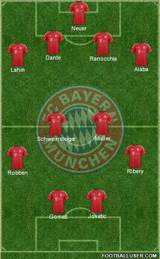 FC Bayern München Formation 2013