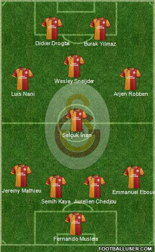 Galatasaray SK Formation 2013