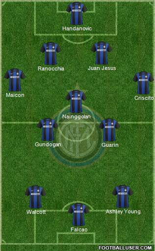 F.C. Internazionale Formation 2013