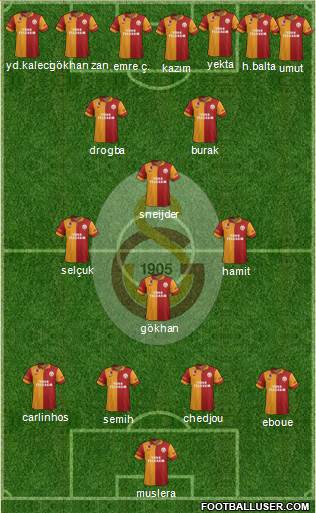 Galatasaray SK Formation 2013