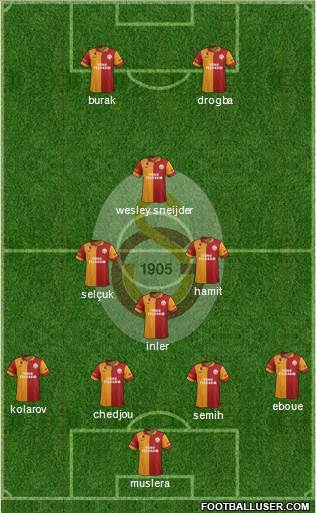 Galatasaray SK Formation 2013