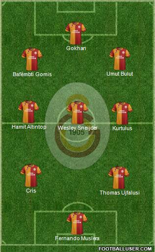 Galatasaray SK Formation 2013