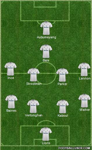 Tottenham Hotspur Formation 2013