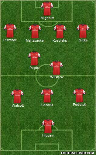 Arsenal Formation 2013