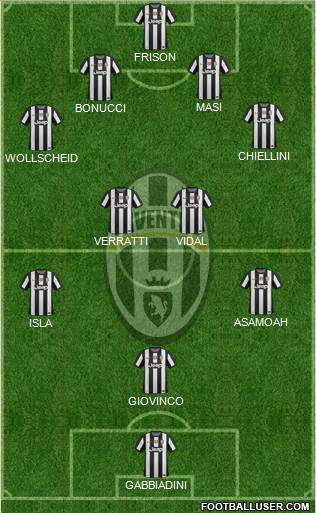 Juventus Formation 2013