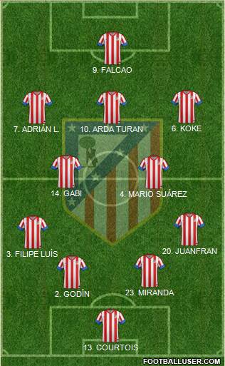 C. Atlético Madrid S.A.D. Formation 2013