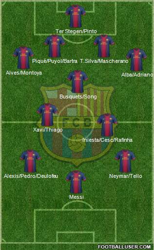 F.C. Barcelona Formation 2013