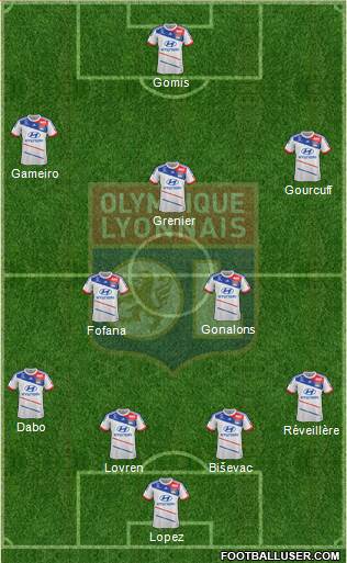 Olympique Lyonnais Formation 2013