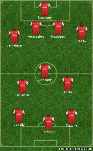 Arsenal Formation 2013