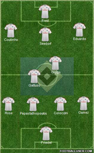 Hamburger SV Formation 2013