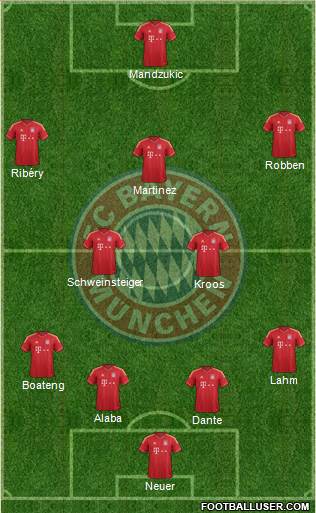 FC Bayern München Formation 2013