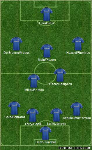Chelsea Formation 2013