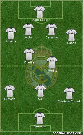 Real Madrid C.F. Formation 2013
