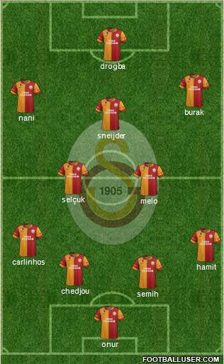 Galatasaray SK Formation 2013