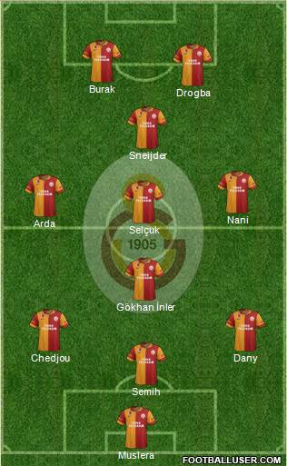 Galatasaray SK Formation 2013