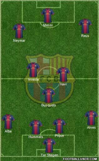 F.C. Barcelona Formation 2013