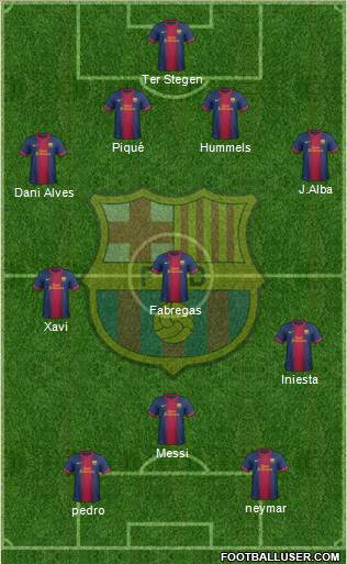 F.C. Barcelona Formation 2013