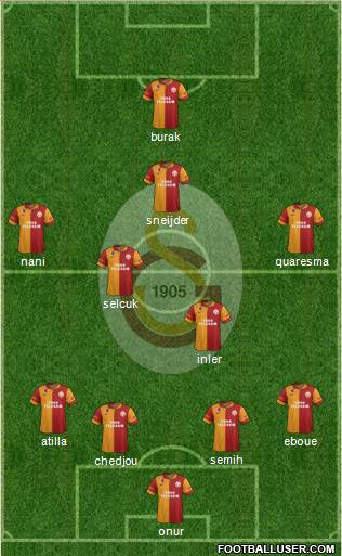 Galatasaray SK Formation 2013