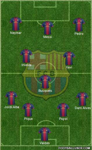 F.C. Barcelona Formation 2013