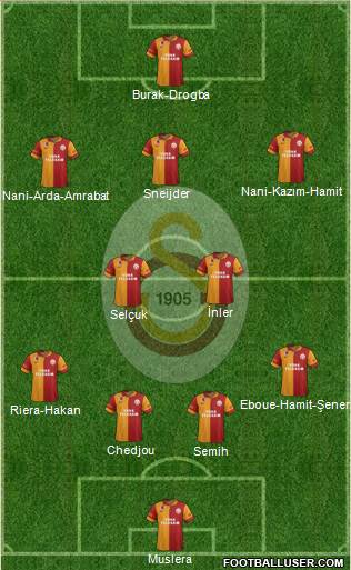 Galatasaray SK Formation 2013