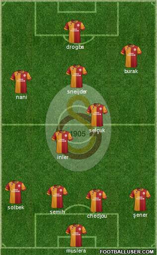Galatasaray SK Formation 2013