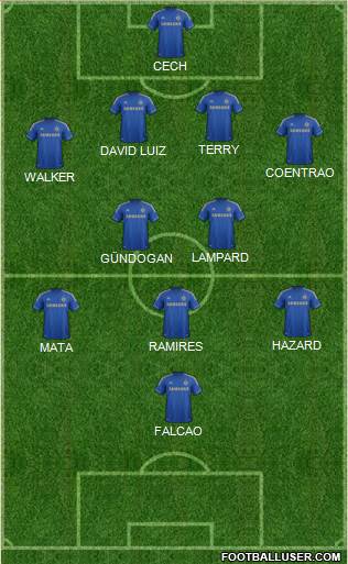 Chelsea Formation 2013