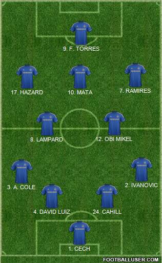 Chelsea Formation 2013