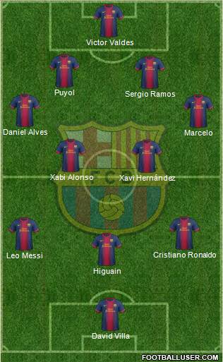 F.C. Barcelona Formation 2013