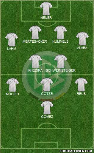 Germany Formation 2013
