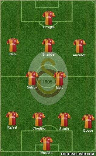 Galatasaray SK Formation 2013