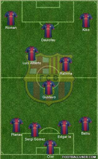F.C. Barcelona B Formation 2013