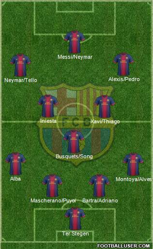 F.C. Barcelona Formation 2013