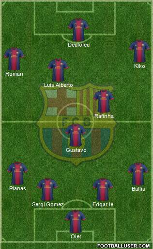 F.C. Barcelona B Formation 2013