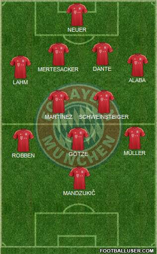 FC Bayern München Formation 2013