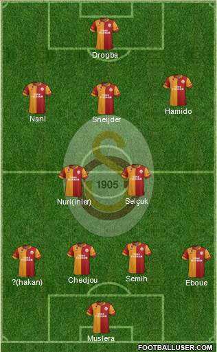 Galatasaray SK Formation 2013