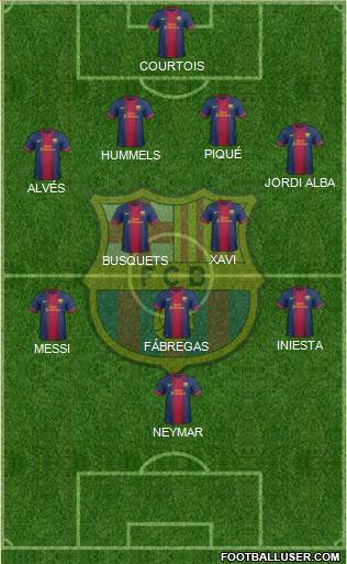 F.C. Barcelona Formation 2013