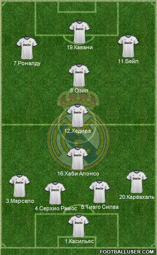 Real Madrid C.F. Formation 2013