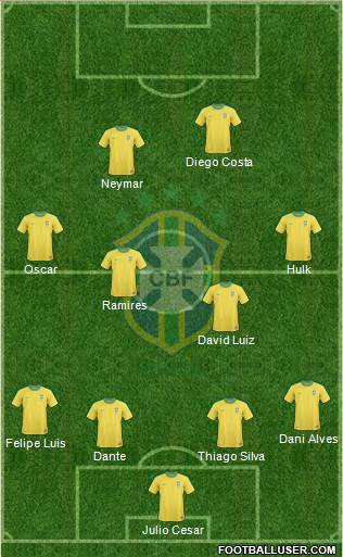 Brazil Formation 2013