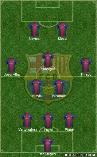 F.C. Barcelona Formation 2013