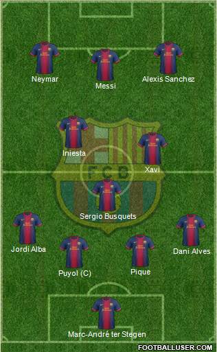 F.C. Barcelona Formation 2013