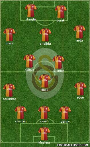 Galatasaray SK Formation 2013