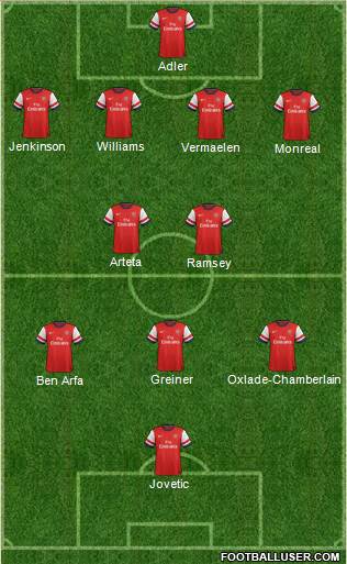 Arsenal Formation 2013