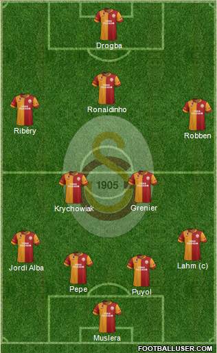 Galatasaray SK Formation 2013