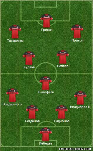 Bristol City Formation 2013