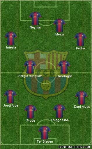 F.C. Barcelona Formation 2013