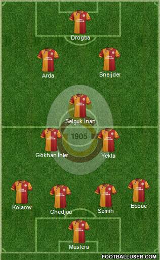 Galatasaray SK Formation 2013