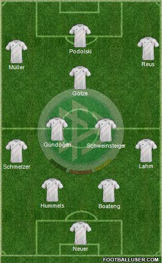 Germany Formation 2013