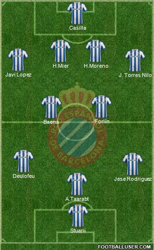 R.C.D. Espanyol de Barcelona S.A.D. Formation 2013