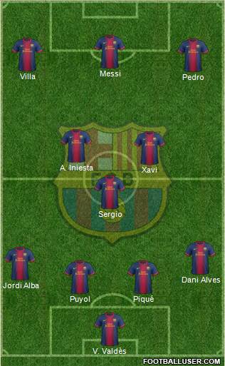 F.C. Barcelona Formation 2013